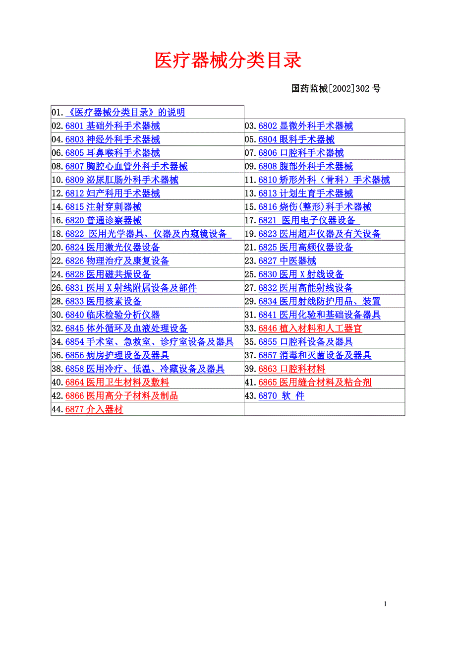医疗器械分类目录68码修改.doc_第1页