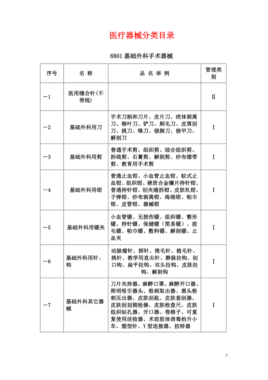 医疗器械分类目录68码修改.doc_第3页