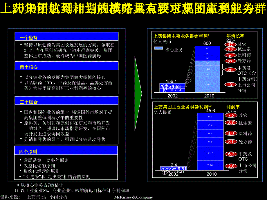 价值树分析模型PPT课件.ppt_第3页