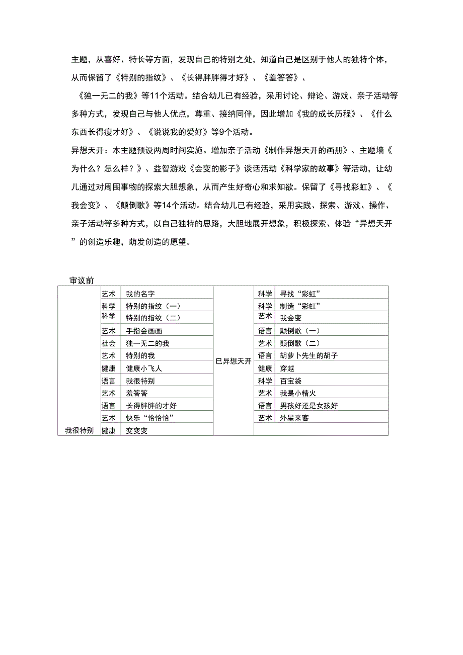 大班特别的我主题前审议操作方案.doc_第3页