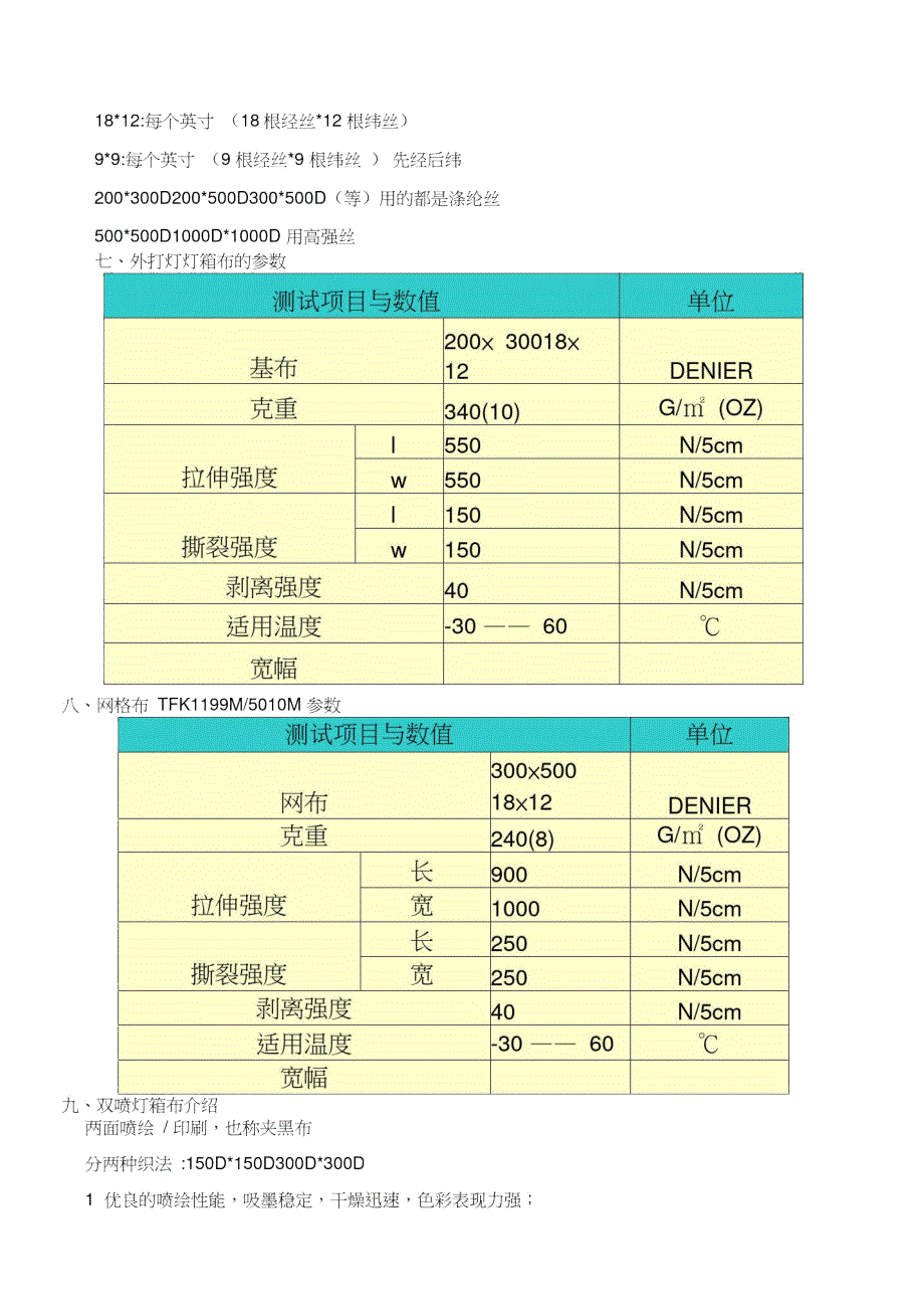 喷绘布参数规格.doc_第3页