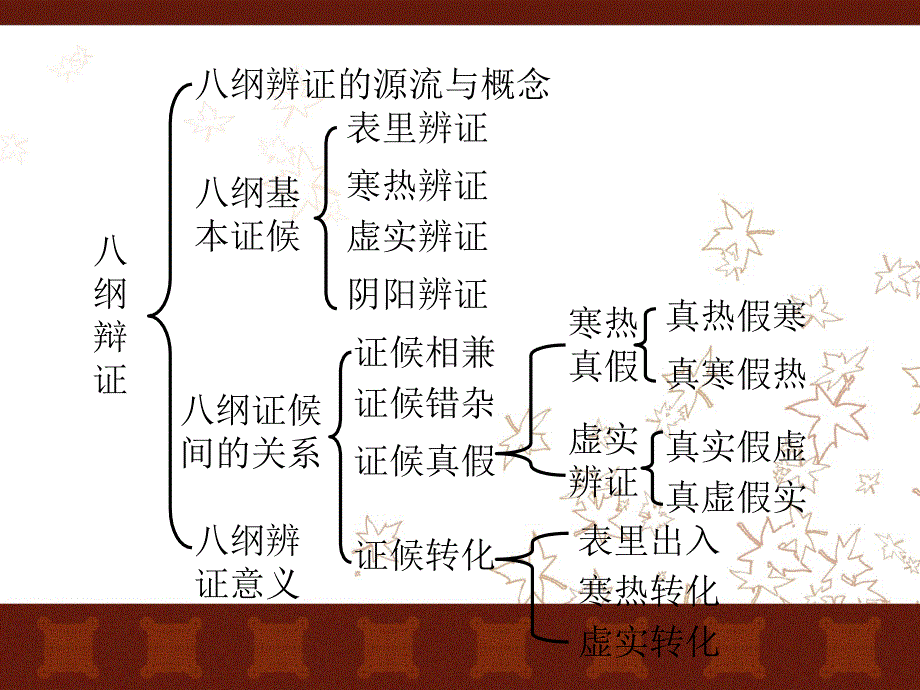 八纲辨证病例讨论病案十六.ppt_第2页