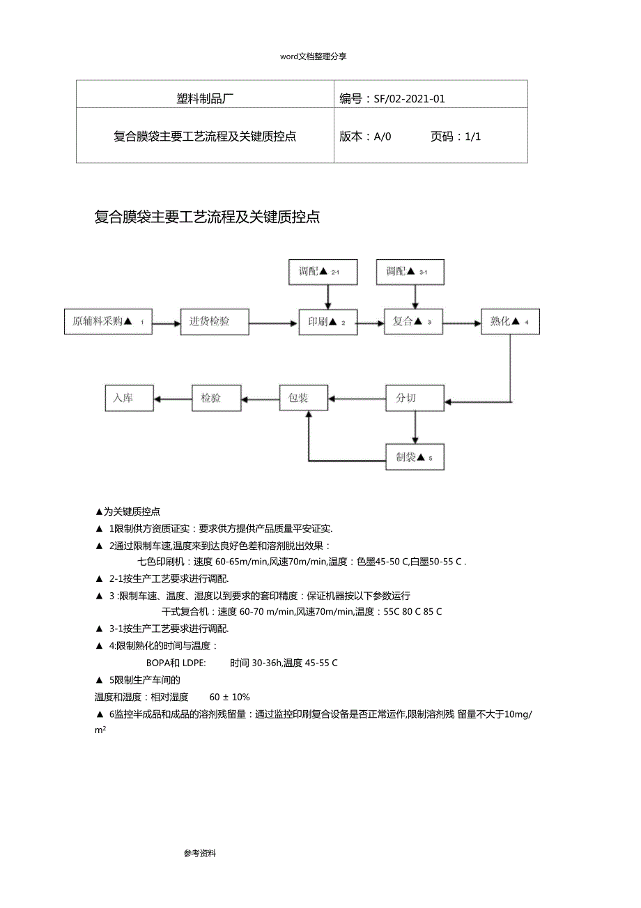 塑料包材企业作业指导书.docx_第3页