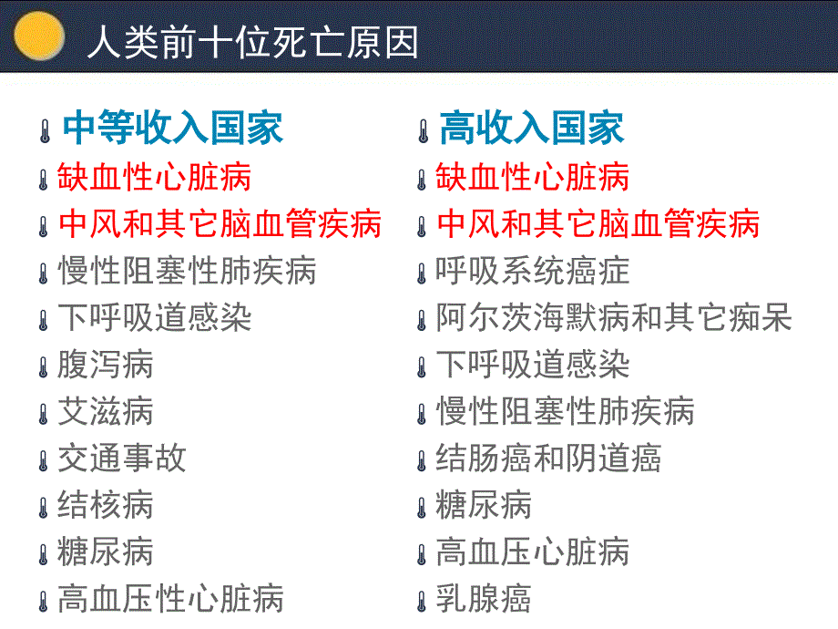 下肢动脉硬化闭塞症.ppt_第2页