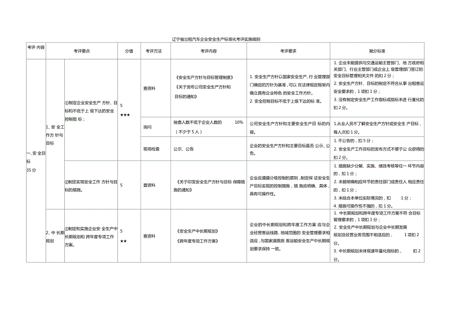 出租汽车企业安全生产标准化考评实施细则.doc_第1页