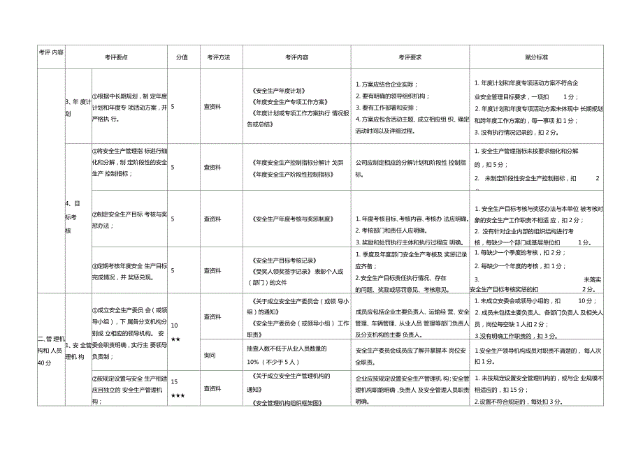 出租汽车企业安全生产标准化考评实施细则.doc_第2页