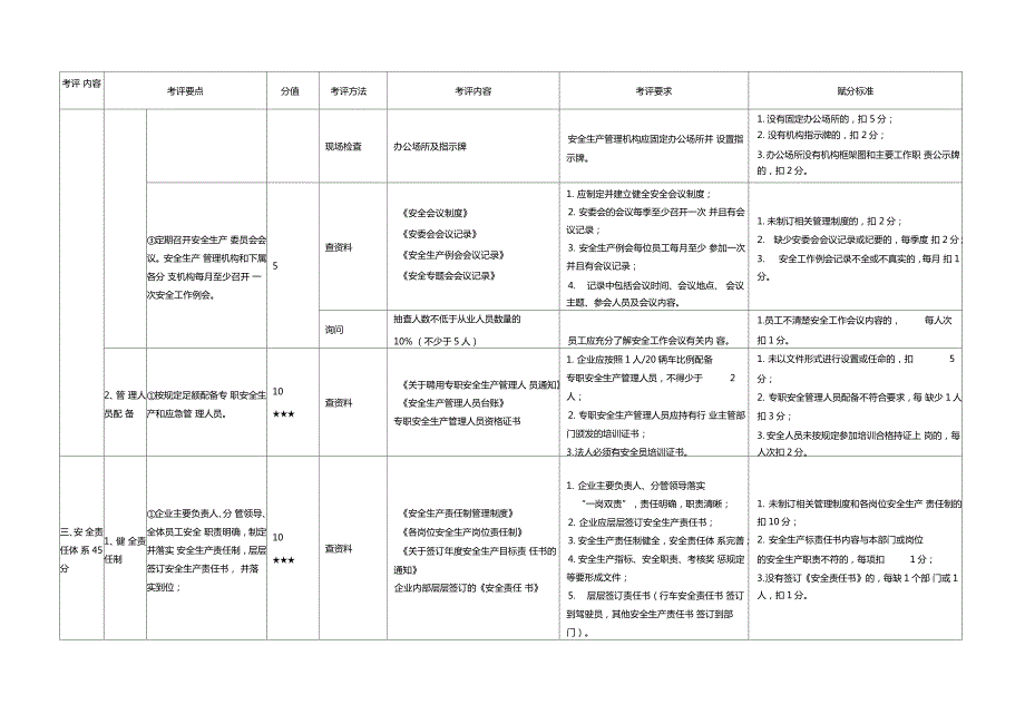 出租汽车企业安全生产标准化考评实施细则.doc_第3页