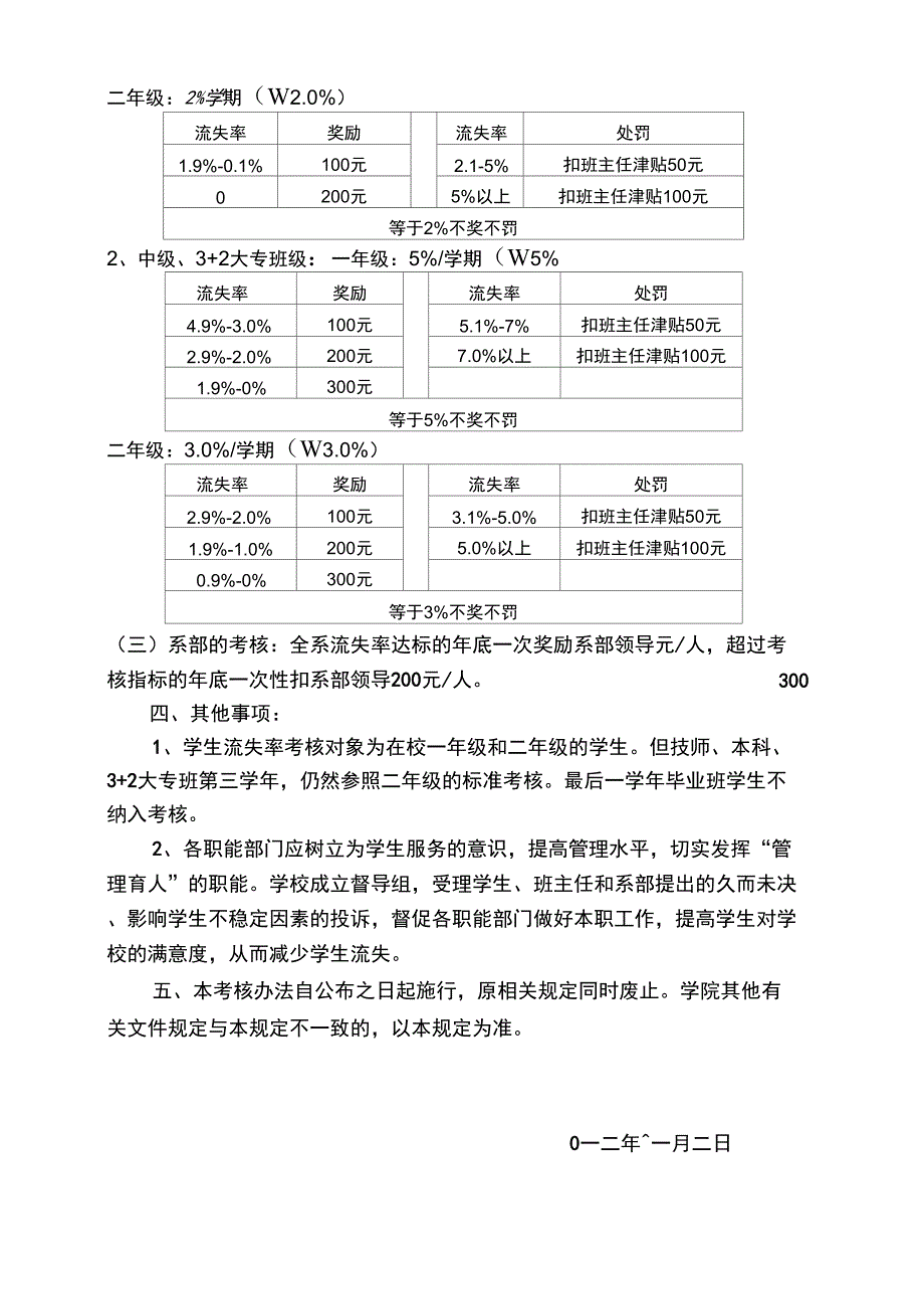 学生流失率考核办法.docx_第2页