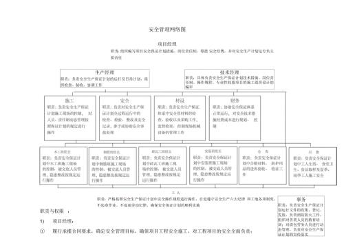 安全管理网络图详细.docx