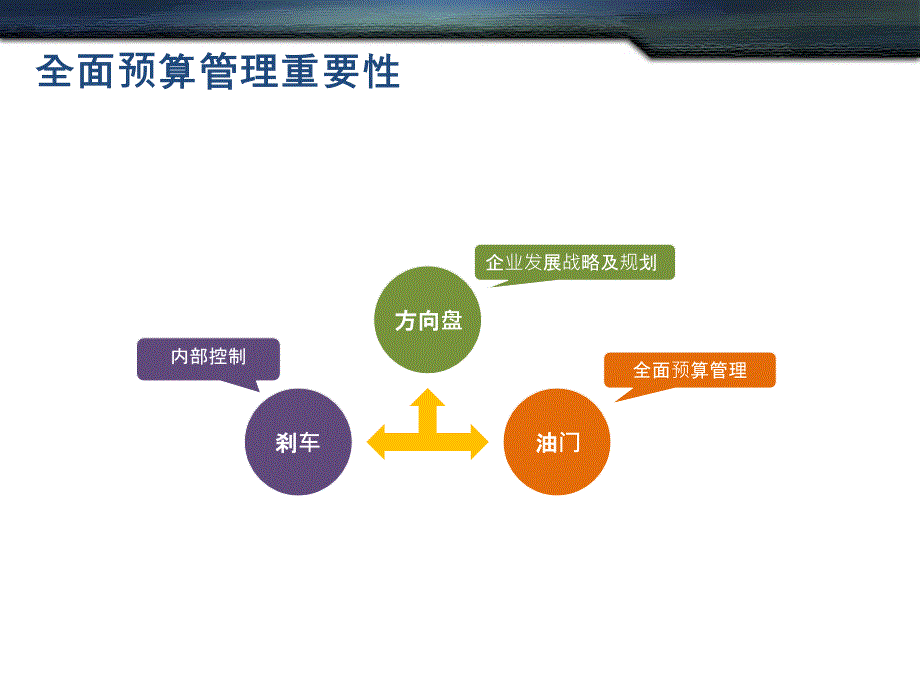 全面预算管理PPT课件.ppt_第2页
