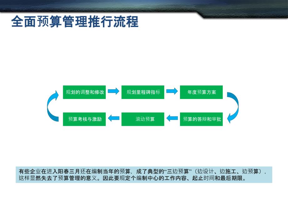 全面预算管理PPT课件.ppt_第3页