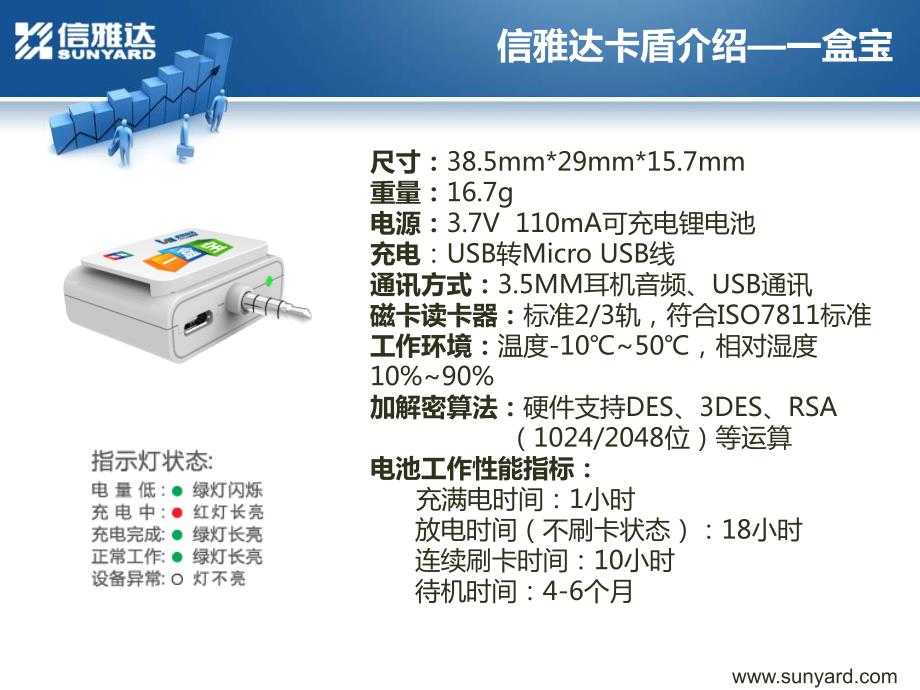 信雅达移动支付系列产品介绍.ppt_第3页