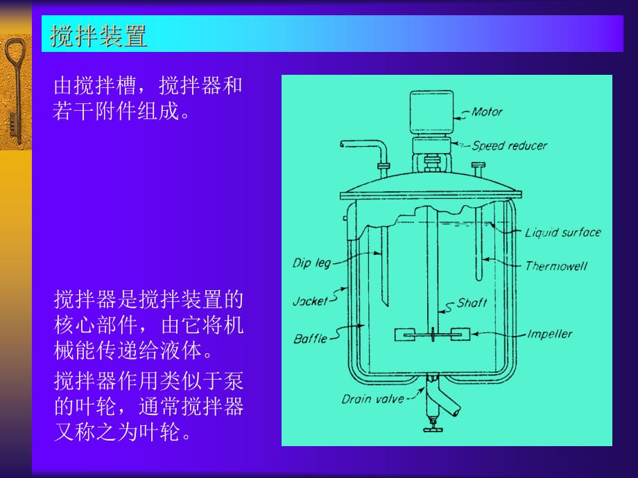 化工原理第四章搅拌.ppt_第3页