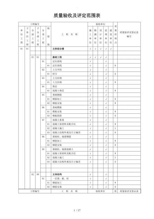 升压站质量验收及评定范围表.doc
