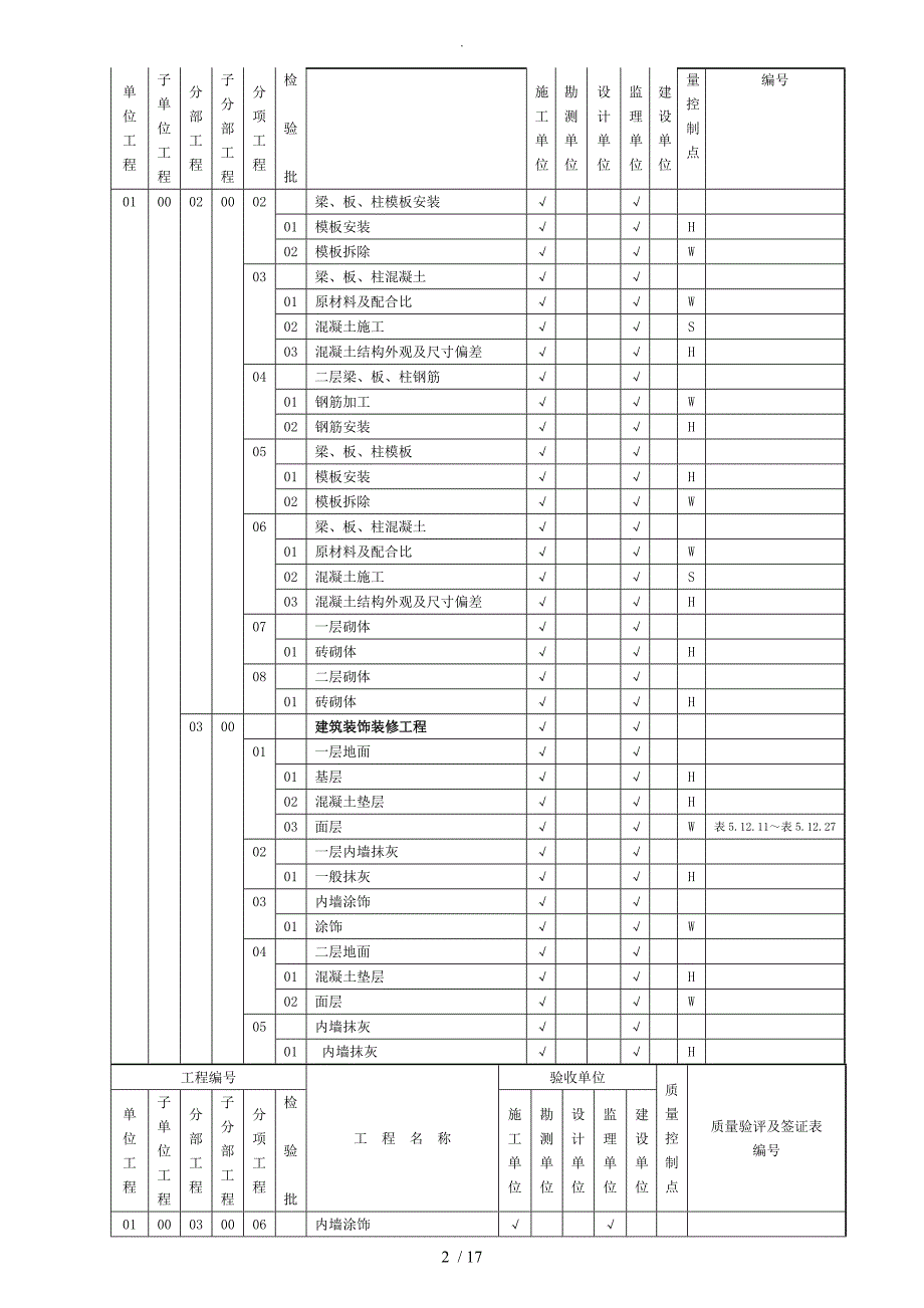 升压站质量验收及评定范围表.doc_第2页