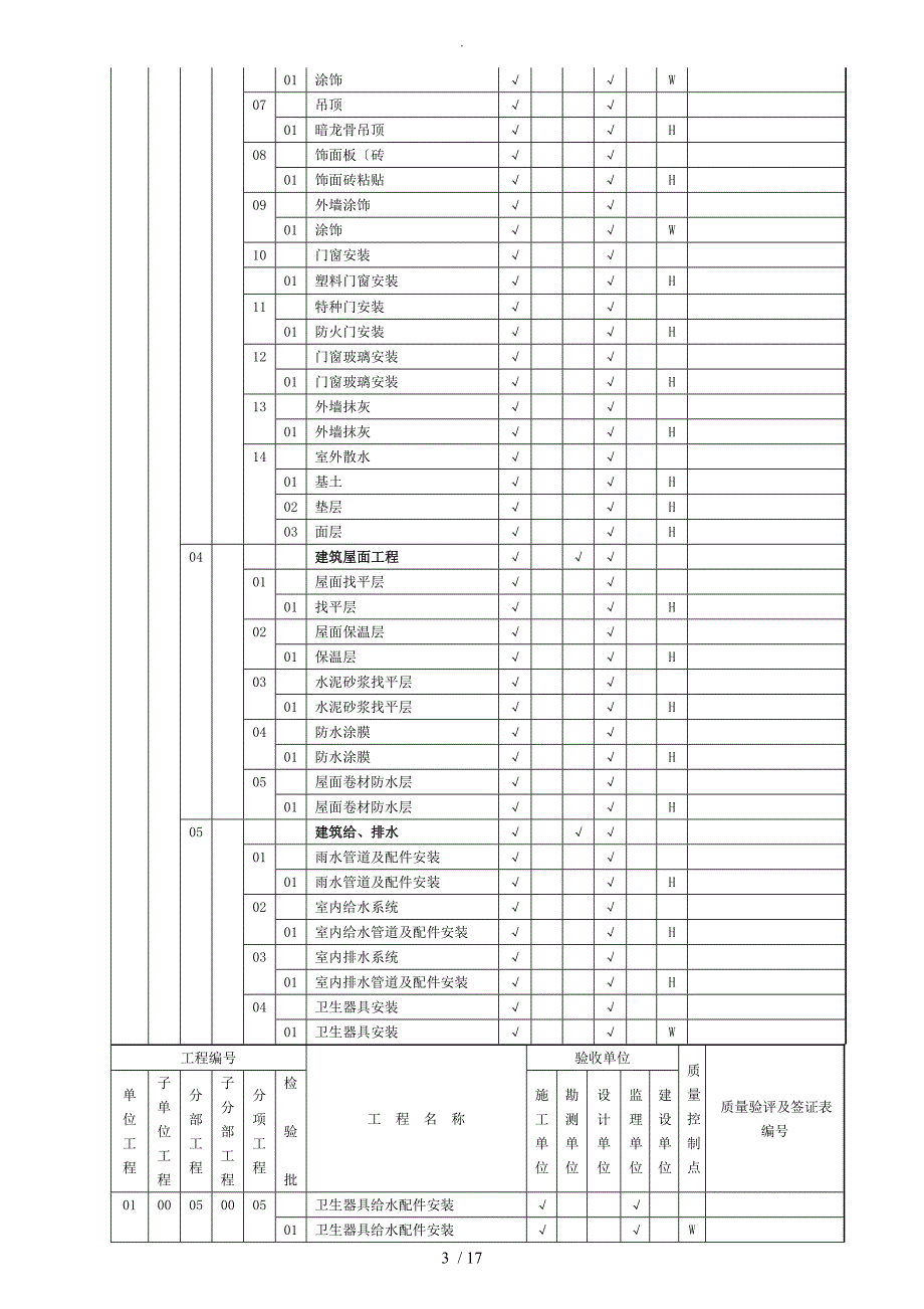 升压站质量验收及评定范围表.doc_第3页