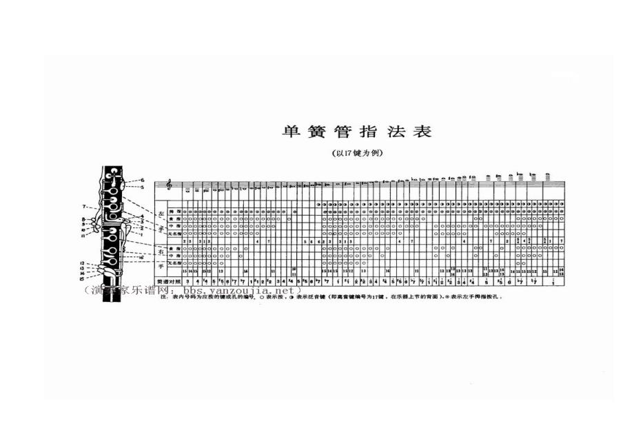 单簧管指法表.doc_第3页