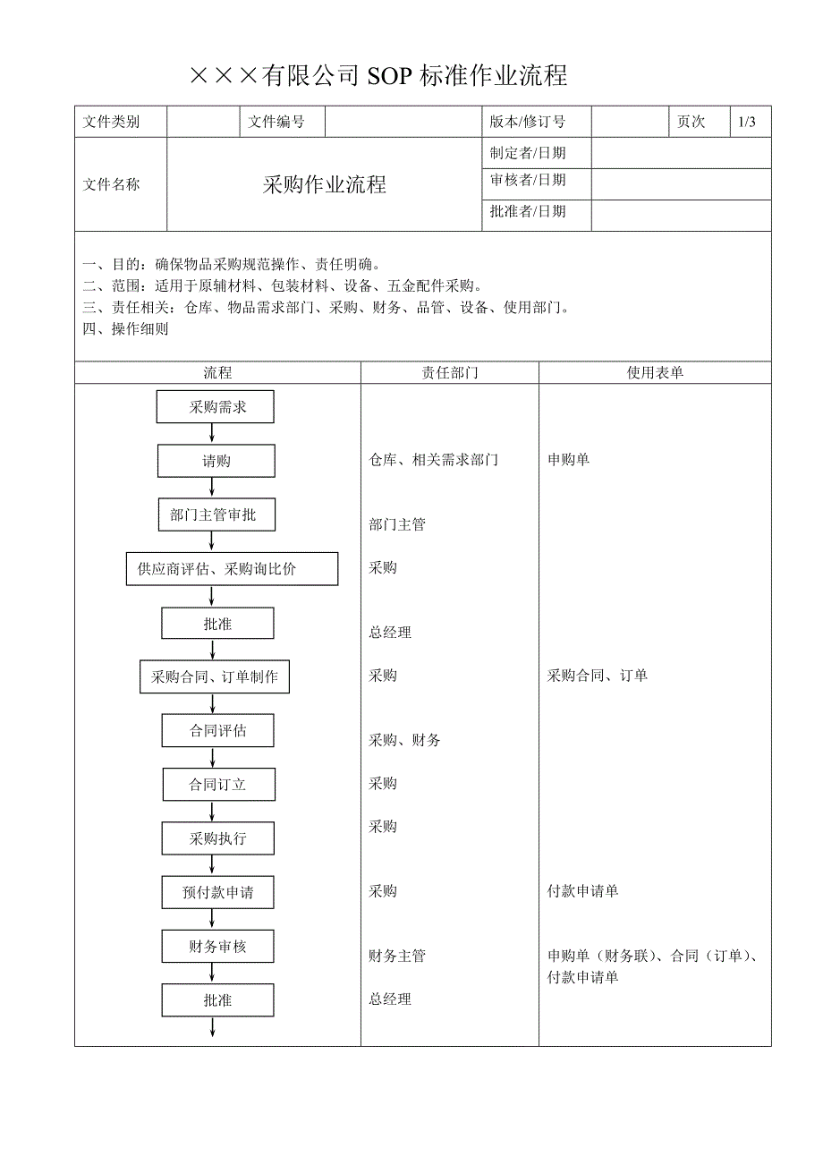 公司SOP标准流程之采购作业流程.doc_第1页