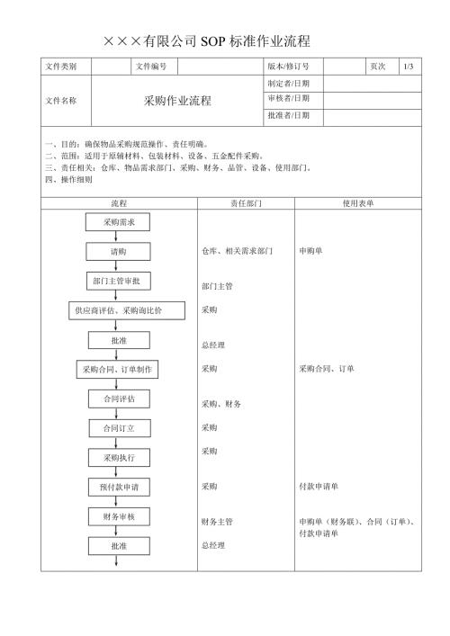 公司SOP标准流程之采购作业流程.doc