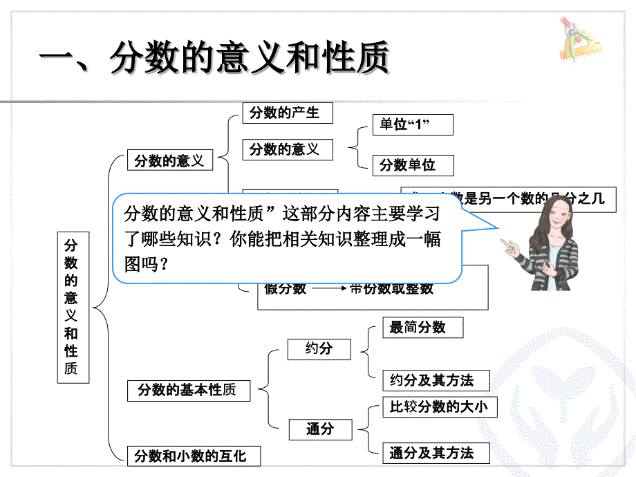 分数的意义和性质及分数加减法复习2.ppt_第2页