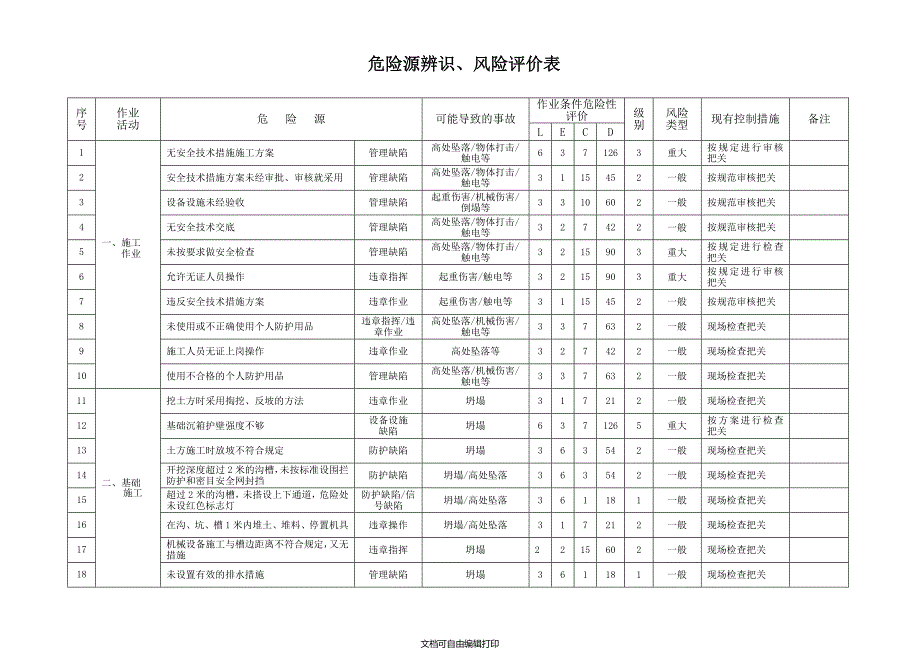 危险源辨识风险评价表水利工程.xls.doc_第3页