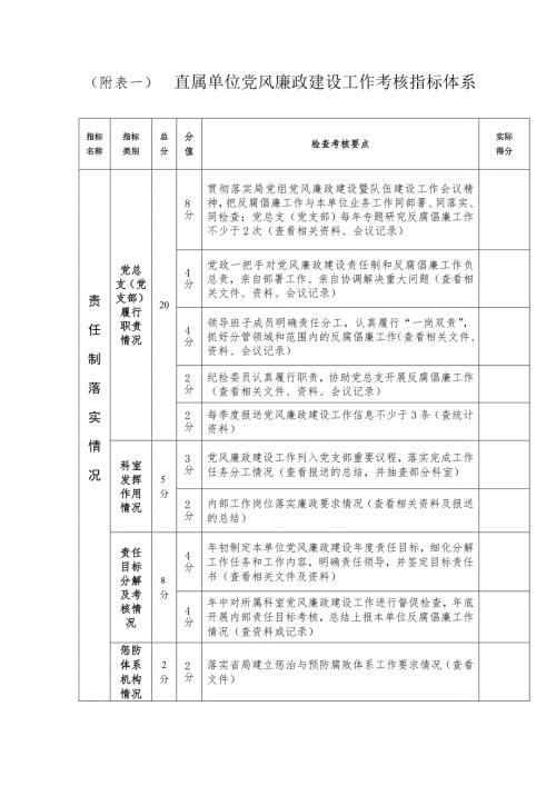 党风廉政建设工作考核指标体系.doc