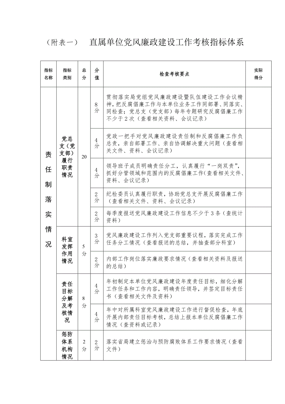党风廉政建设工作考核指标体系.doc_第1页