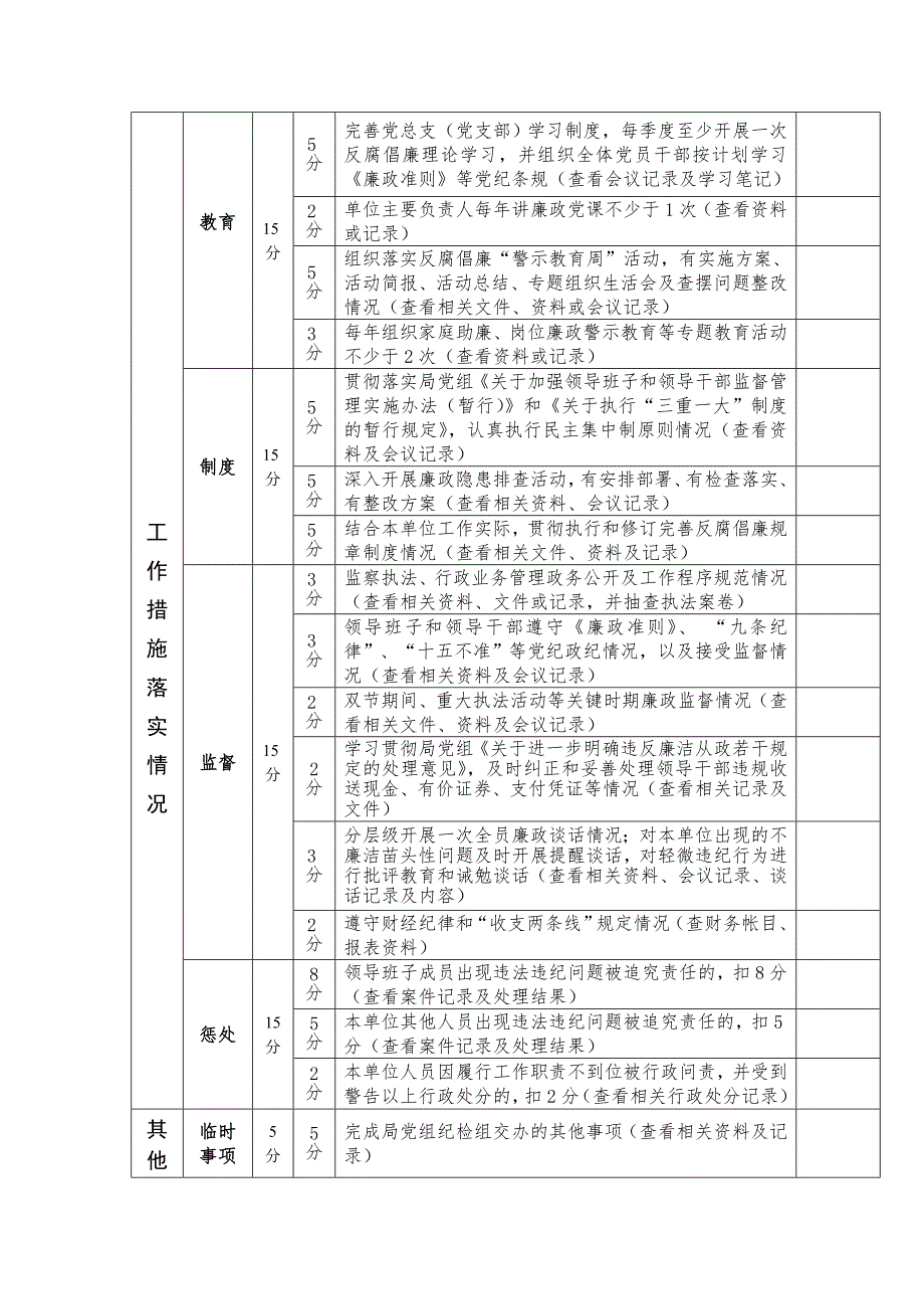 党风廉政建设工作考核指标体系.doc_第2页