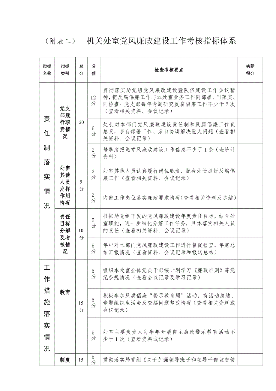 党风廉政建设工作考核指标体系.doc_第3页