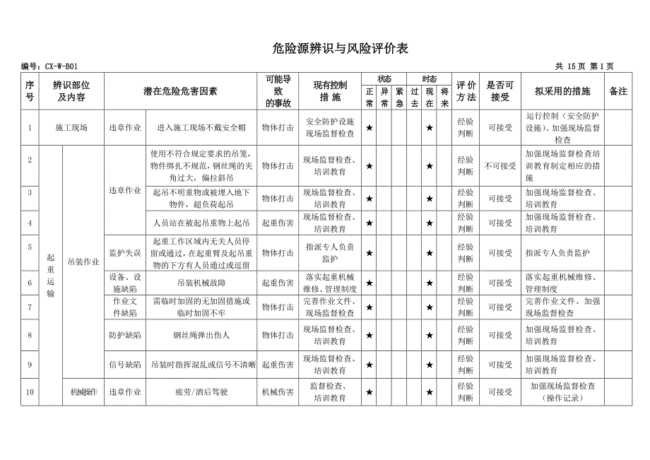 危险源辨识与风险评价表内容完整范本.doc_第1页