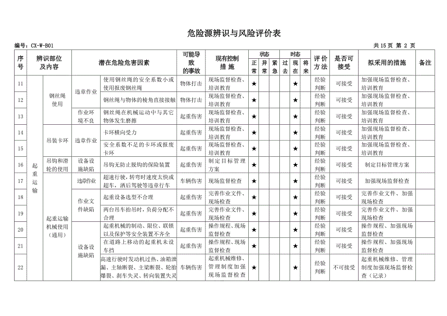 危险源辨识与风险评价表内容完整范本.doc_第2页