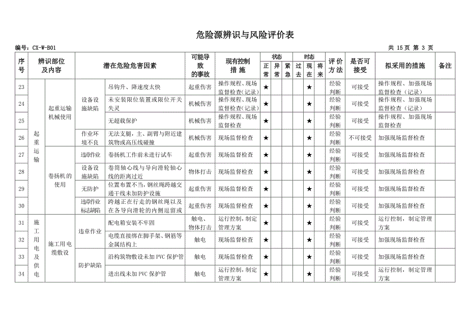 危险源辨识与风险评价表内容完整范本.doc_第3页