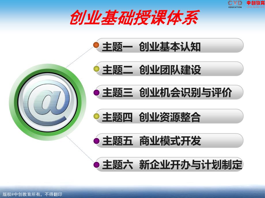 创业基本认知.ppt_第2页
