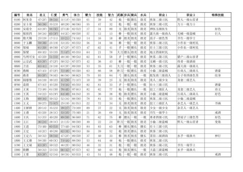 天导108星好汉资料.doc
