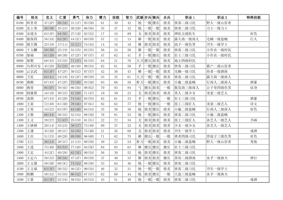 天导108星好汉资料.doc_第1页