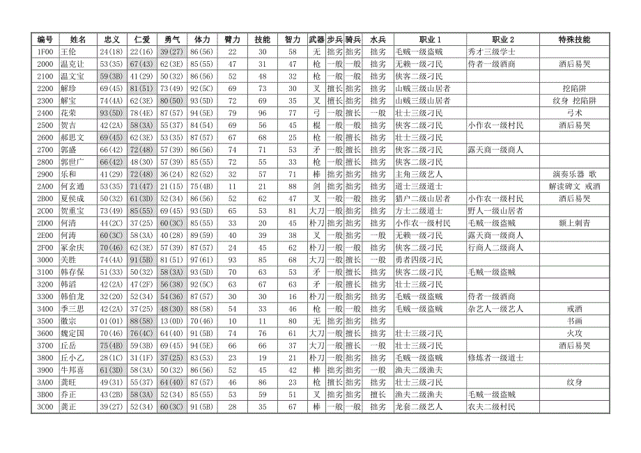 天导108星好汉资料.doc_第2页