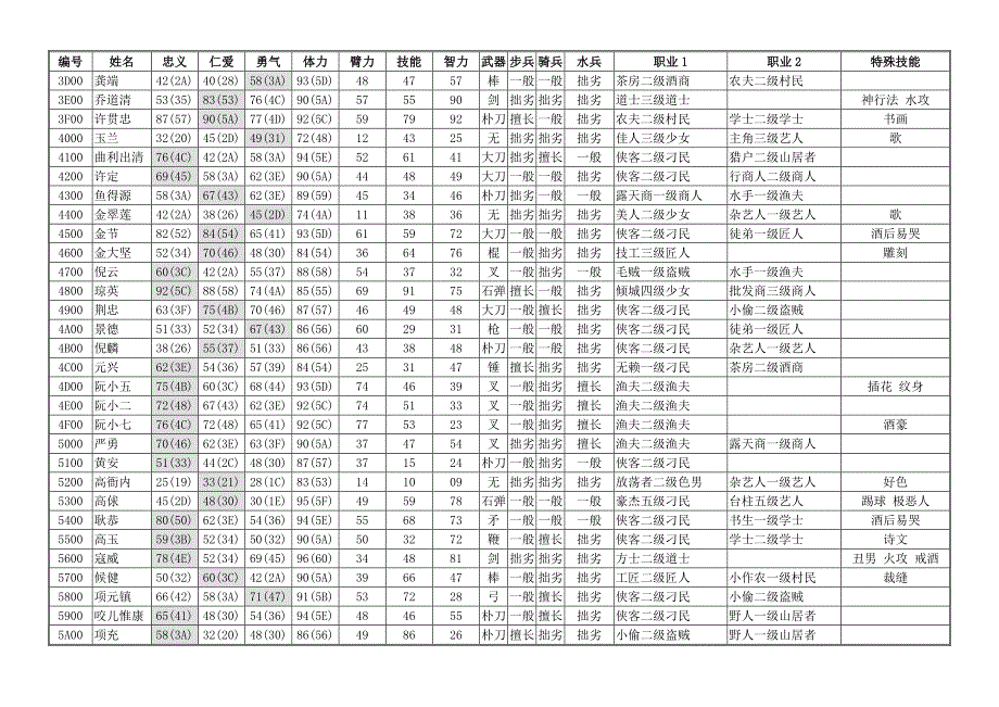 天导108星好汉资料.doc_第3页