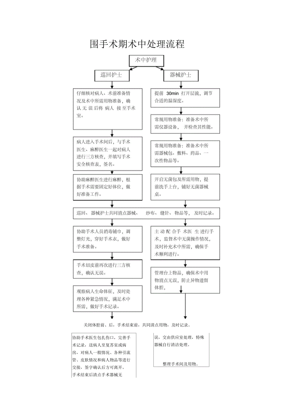 围手术期护理管理制度和流程.doc_第3页