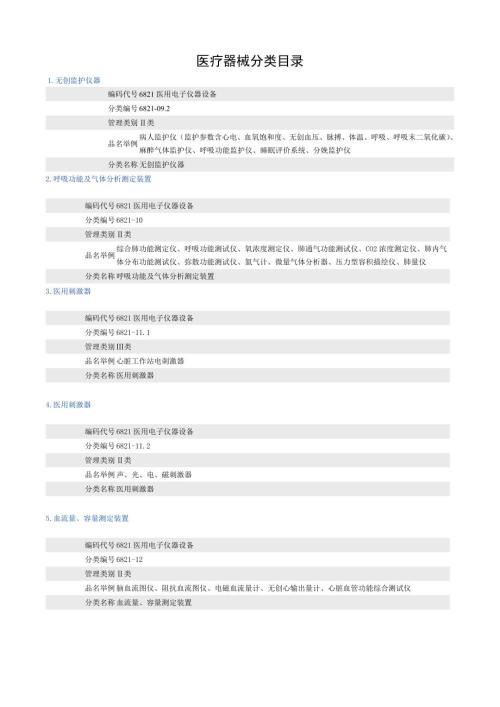 医疗器械分类目录食品药品监督局网站.docx