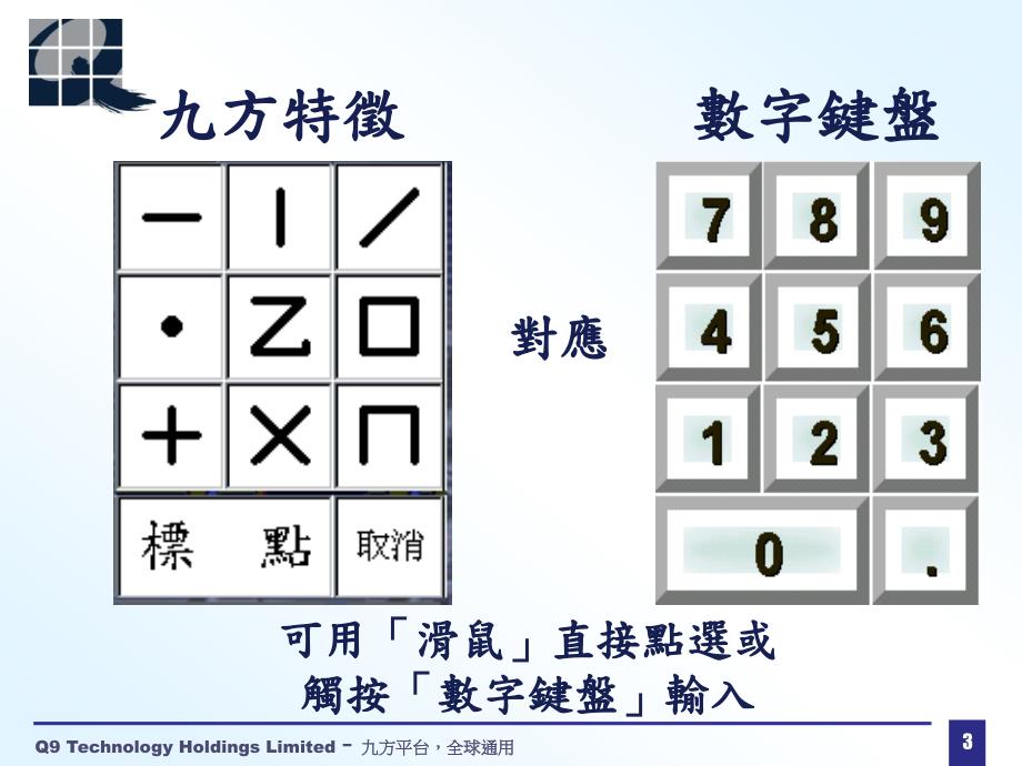 九方中文输入法.ppt_第3页