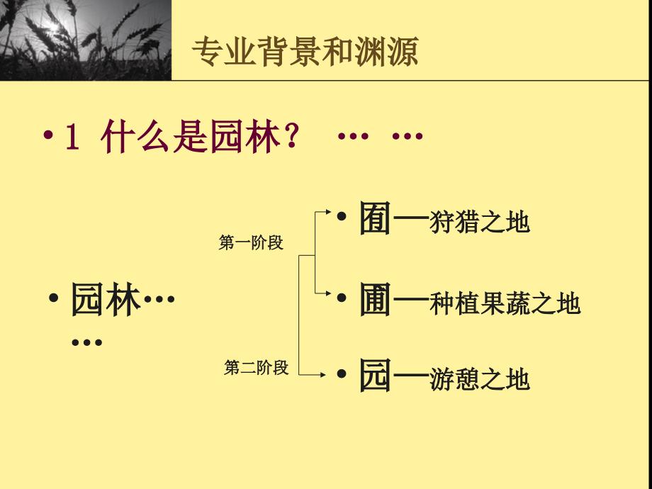 园林专业导论1.ppt.ppt_第3页