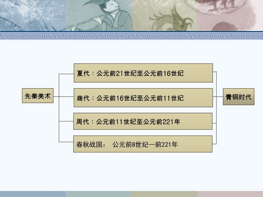 夏商周美术中国美术史.ppt_第2页