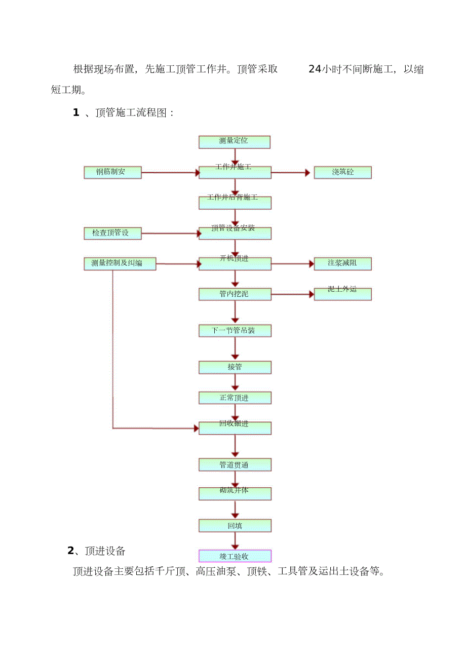 人工顶管施工方案改完整版.doc_第2页