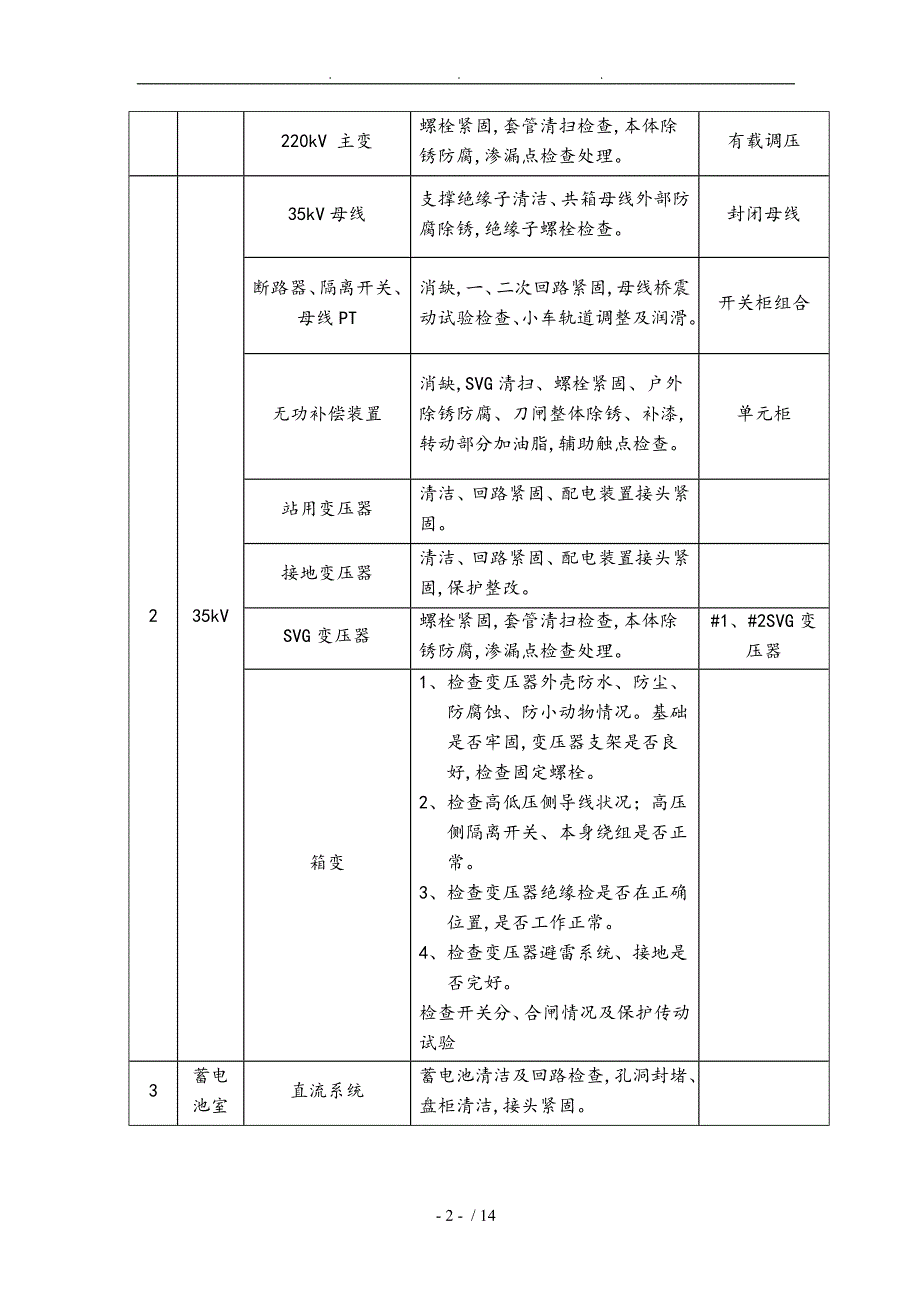 国电招远夏甸风电场220kV升压站和风场电气设备预防性试验和维护技术措施方案.doc_第2页