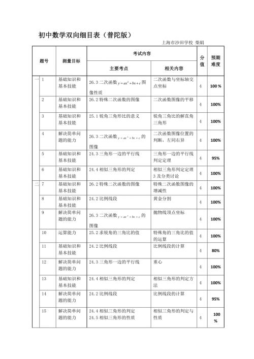 九年级第一学期数学期中考试试卷细目表柴娟.docx