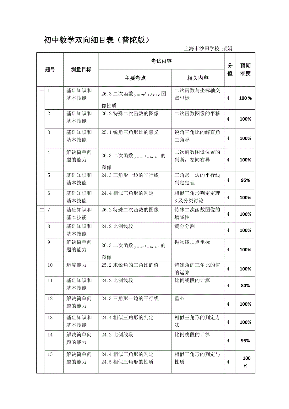 九年级第一学期数学期中考试试卷细目表柴娟.docx_第1页