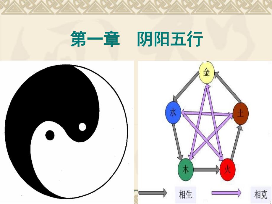 中医养生学阴阳五行.ppt_第1页