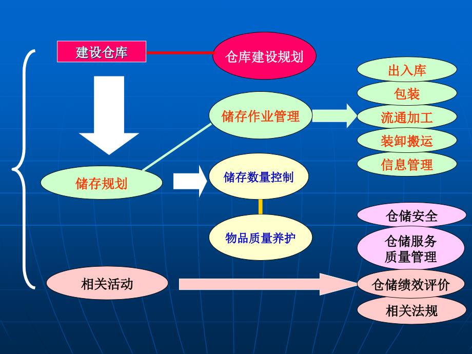 仓库风险管理PPT课件.ppt_第1页