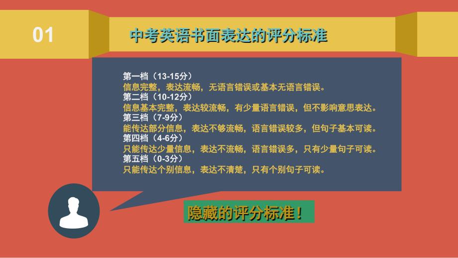 初一精品英语写作课.ppt_第3页