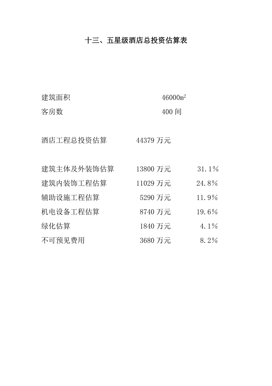 五星级酒店投资概算表模板.doc_第1页